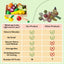 jouet pour enfant 24pcs Nourriture De Coupe Drôle, Jouets De Fruits Et Légumes, Ensemble De Jouets De Nourriture Semblant, Pour Enfants, Filles Et Garçons, amazon