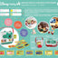 affaires scolaires Disney Baby Clementoni Projecteur & Conteur d'histoires Clementoni