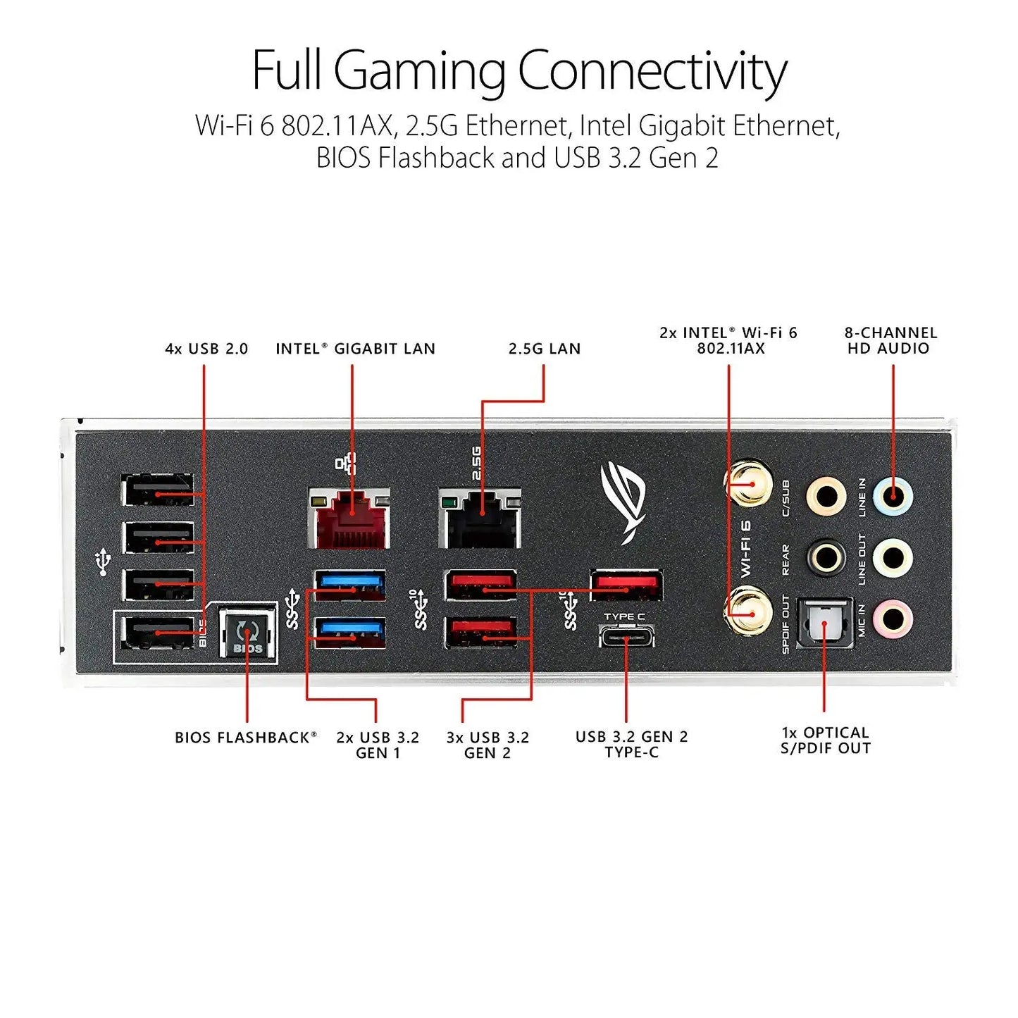 Carte mère ASUS ROG STRIX X299-E GAMING II Socket 2066 4718017473231 ASUS