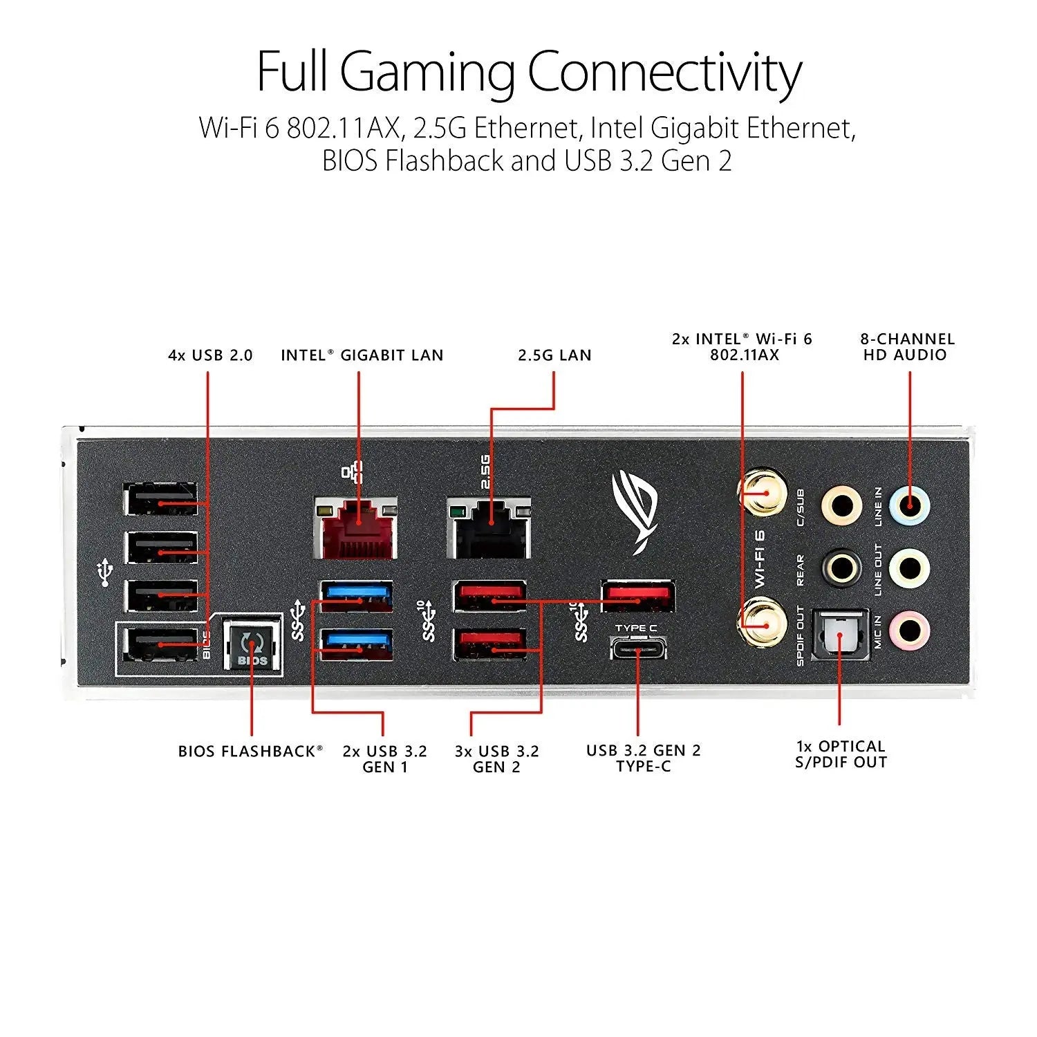 Carte mère ASUS ROG STRIX X299-E GAMING II Socket 2066 4718017473231 ASUS