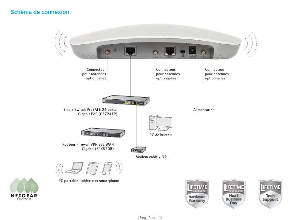 Netgear WNDAP620 point d'accès Wi-Fi 802.11N 450 Mbit/s 0606449084658 netgear