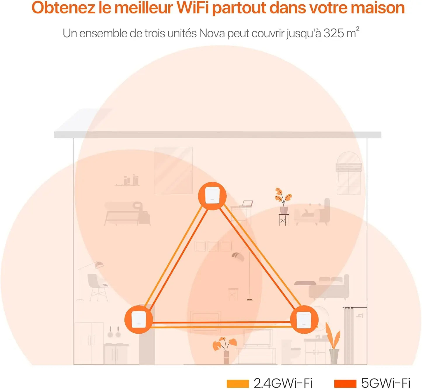 Tenda WiFi Mesh Nova MW3 AC 1200 - Système WIFI Mesh WiFi 300m²-  Répéteur Tenda